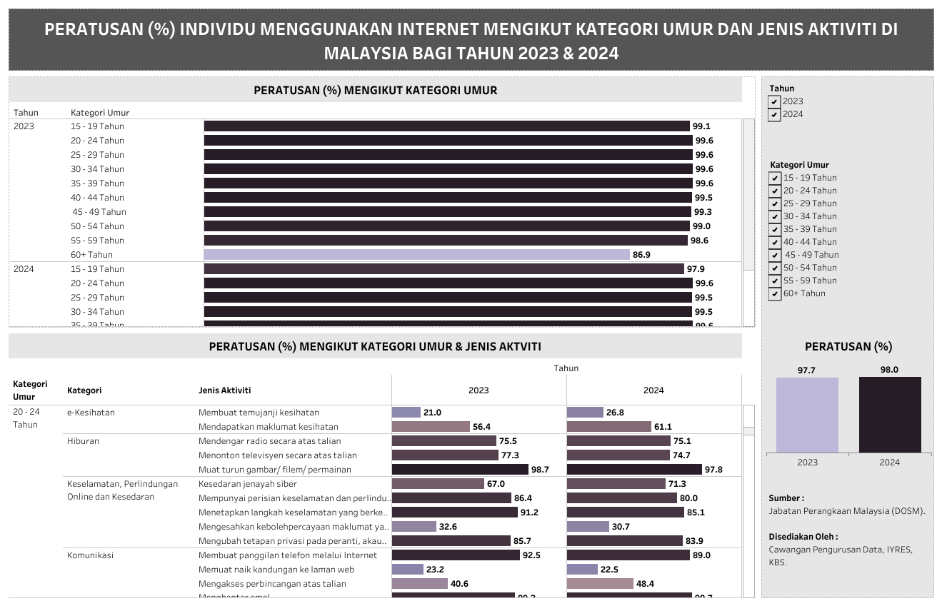 Dataset Thumbnail